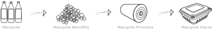 Recycle Process